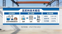安泽本地工厂讲解：说一遍公路压浆料和铁路压浆料的区别