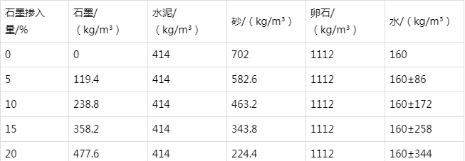 安泽防静电水泥砂浆怎么做(附配比及施工方法)